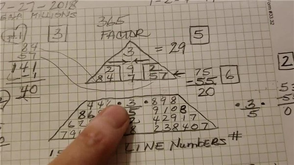 numerology for houses